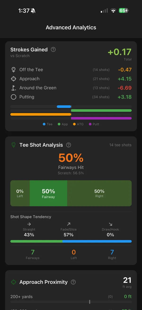 Strokes Gained Analytics