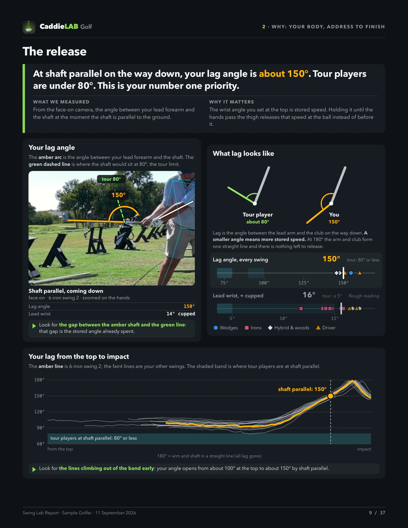 Page 9 of the report: the release, with your lag angle on your own swing